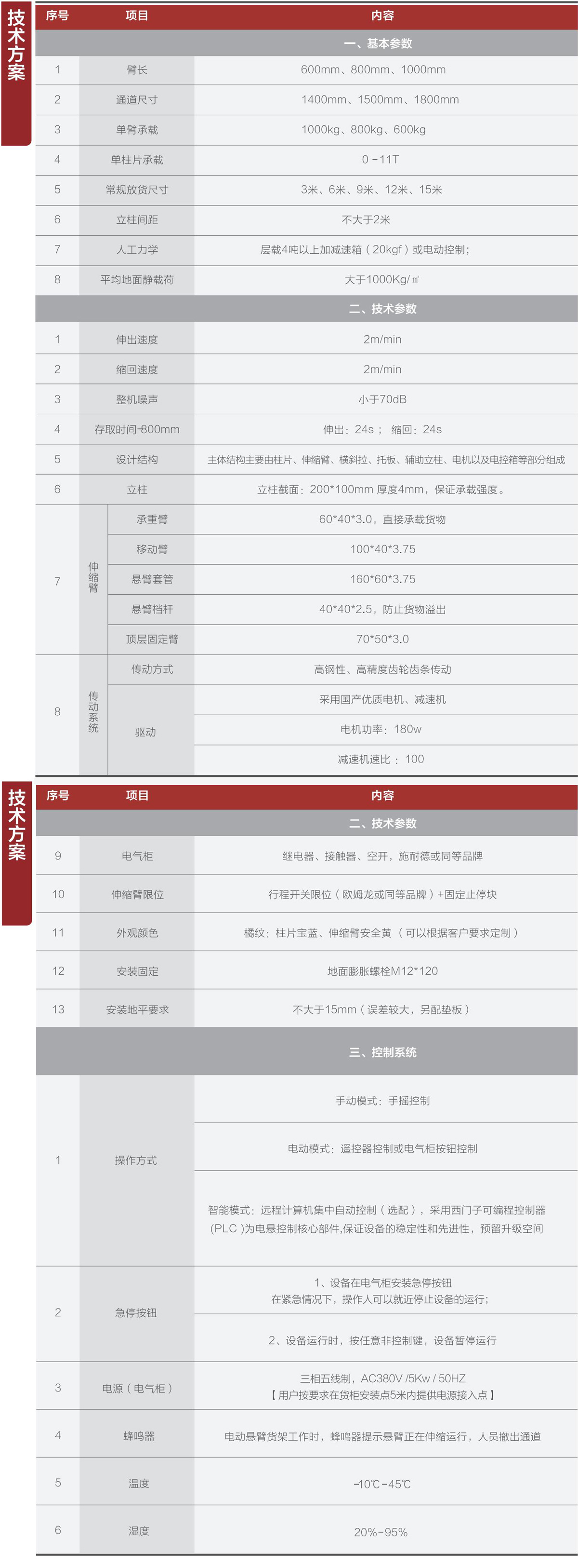 a5ffb1f5c2ed4f5c5dca73c8fc8624ec_cantilever_03.jpg a5ffb1f5c2ed4f5c5dca73c8fc8624ec_cantilever_03.jpg