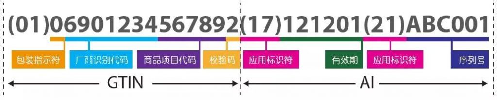 歐盟醫(yī)療器械法規(guī)-噴碼機(jī)專家對話解讀UDI合規(guī)