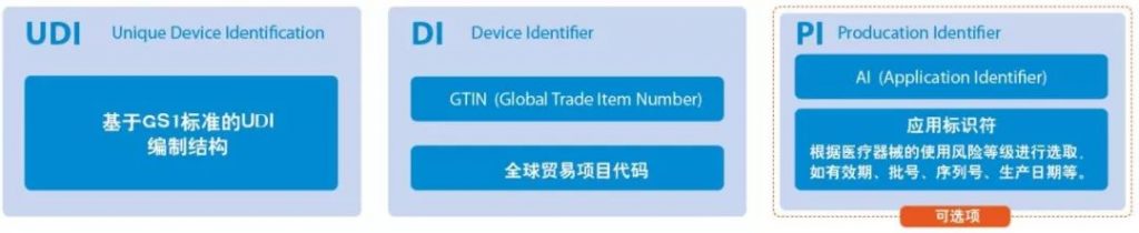 歐盟醫(yī)療器械法規(guī)-噴碼機(jī)專家對話解讀UDI合規(guī)