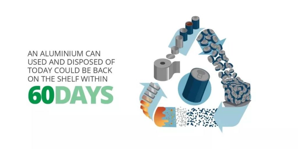 限塑令下，什么是環保材料的新選擇？