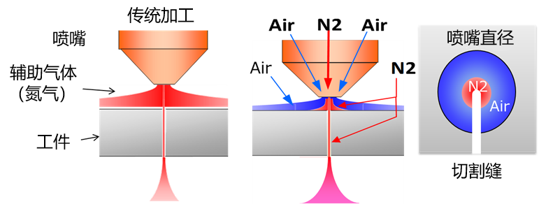 探秘三菱電機(jī)：激光+AI有何作用？同軸供給切割工藝效果如何？